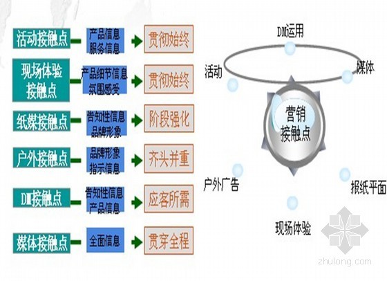 高新技术开发区投标资料下载-高新技术开发区城市综合体项目营销执行方案（ppt 共74页）