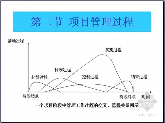 工程成本管理案例资料下载-现代项目管理、成本管理及风险管理案例精讲（图文丰富375页）