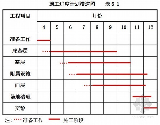一级公路路面结构cad资料下载-[四川]一级公路路面工程施工组织设计