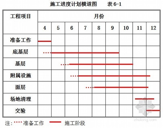 一级公路超高段设计资料下载-[四川]一级公路路面工程施工组织设计