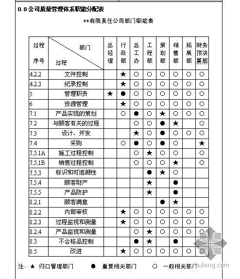 地产公司质量手册资料下载-四川某房地产公司质量手册