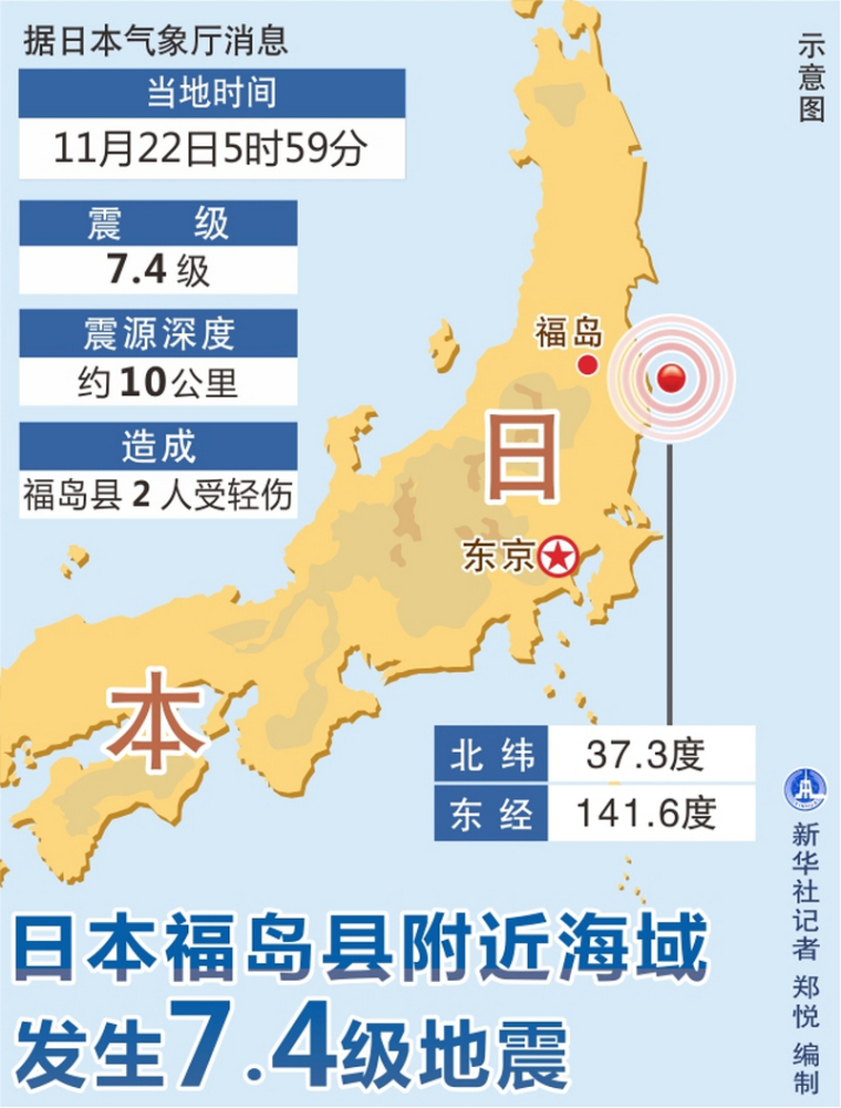 日本福岛县附近海域发生7.4级地震，因海啸日本民众争先避难-日本地震.jpg