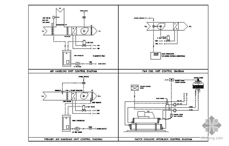 空调设备房施工图资料下载-空调设备安装之温控系统图