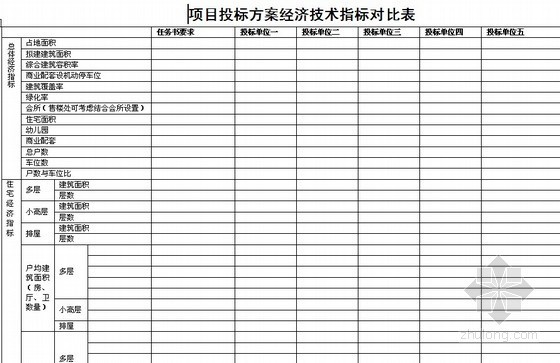 房地产方案设计招标文件资料下载-[标杆]房地产集团项目设计管理手册(含表格及合同)