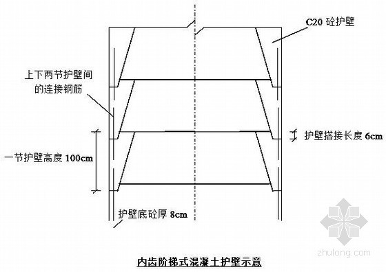 挖孔钻水钻成孔资料下载-某边坡治理工程人工挖孔桩及锚索支护施工组织设计