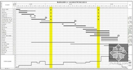[福建]框架及框筒结构高层办公楼施工组织设计（近200页）-施工进度计划