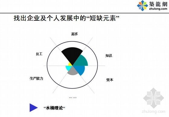 质量管理八项原则ppt资料下载-中国式的战略管理八项原则