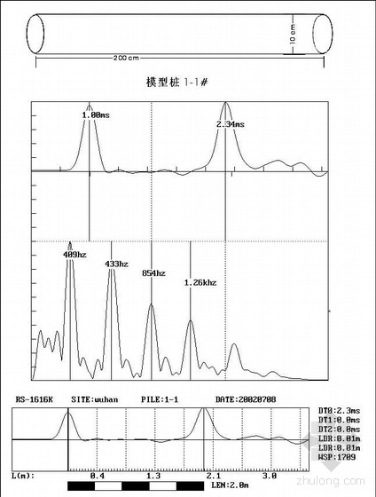 预应力管制桩低应变检测资料下载-低应变模型桩