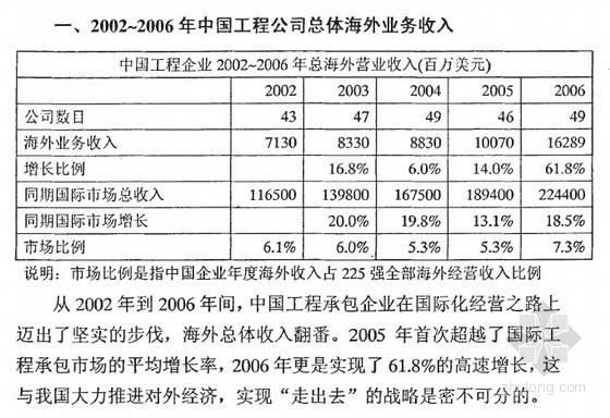 山东电力建设第三工程公司资料下载-[硕士]中国工程公司的国际化经营研究[2008]