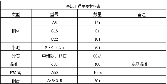 深基坑支护施工方案Word版（共46页）_2