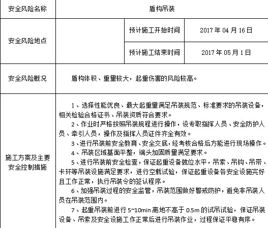 装修安全生产管理台账资料下载-[呼和浩特]轨道交通工程项目安全风险辨识表台账（193页）