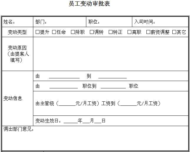 [最新]知名地产物业管理公司全套制度（图表丰富）-员工变动审批表