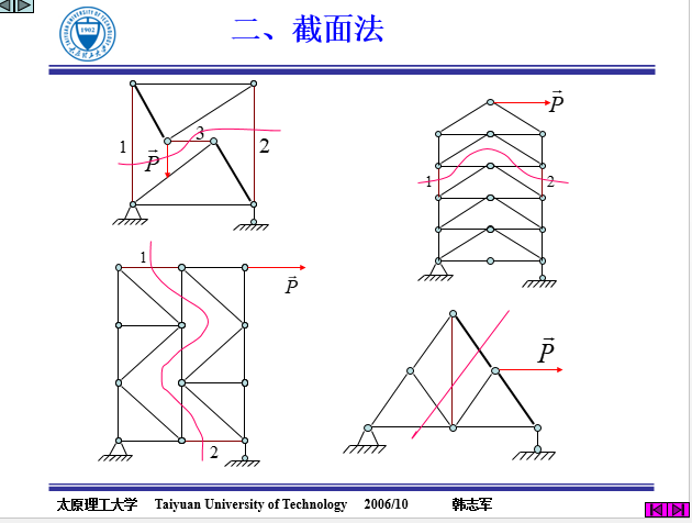 工程力学（181页ppt）_27