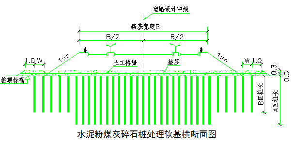 软基处理精髓来了，师父一定会刮目相看的！_27