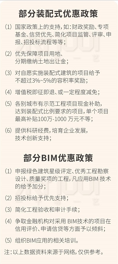 建筑装饰行业必看：BIM、装配式政策分析报告_2