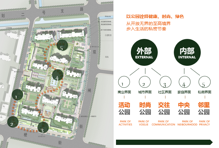 [江苏]朗诗奥南地块项目规划设计方案-概念