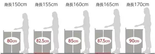 日韩料理店厨房资料下载-什么样的厨房才符合中国人的烹饪方式？