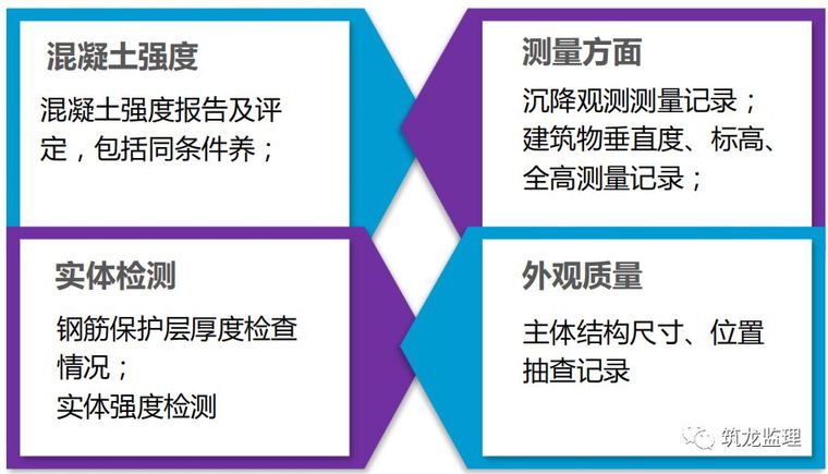 监理质量评估报告编制精要_8