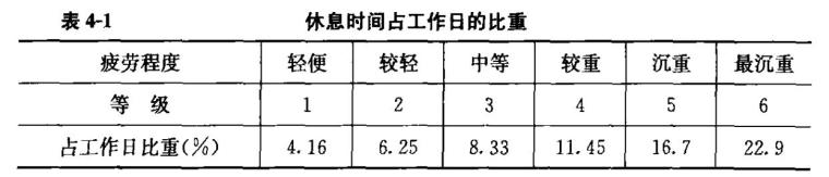 结构概念及体系资料下载-市政工程定额体系——施工定额全概念及计算公式