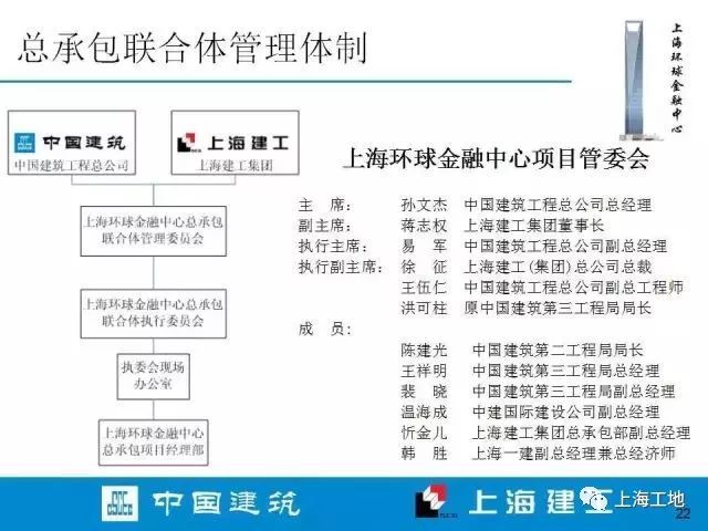 上海环球金融中心内部施工档案流出……_21