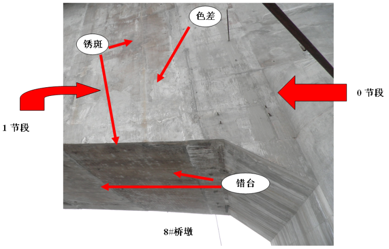 提高桥梁工程连续刚构箱梁外观质量-外观现状调查.png