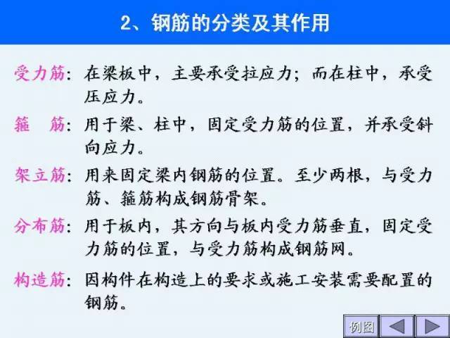 工程施工图识图大全，建筑施工入门级教程_31