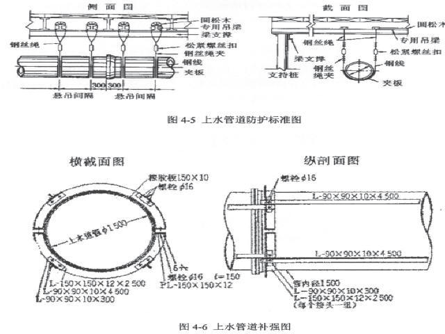 [硕士]明盖结合装配式铺盖法地铁车站施工几个关键问题研究101页-水管道补强图