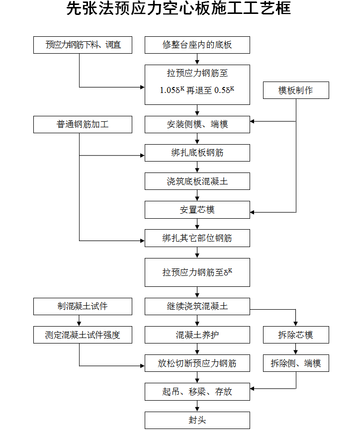 公路工程标书制作精华集合-11