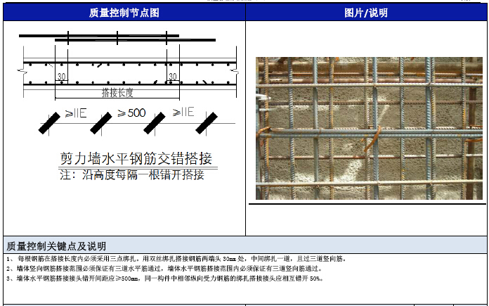 隧道过程施工标准图册资料下载-钢筋质量管理标准图册（图文并茂）