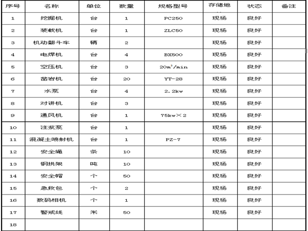 瓦斯隧洞应急预案资料下载-隧道施工支洞施工隧道坍塌及洞室渗水事故应急预案