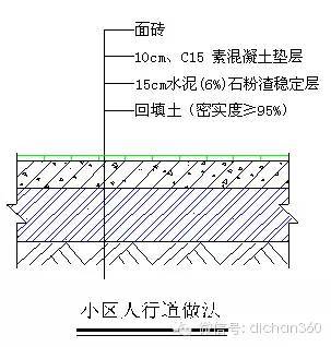 万科集团建筑构造与细部做法统一标准_26