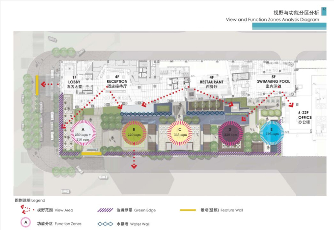 [广东]四季酒店概念性景观设计方案-视野与功能分析