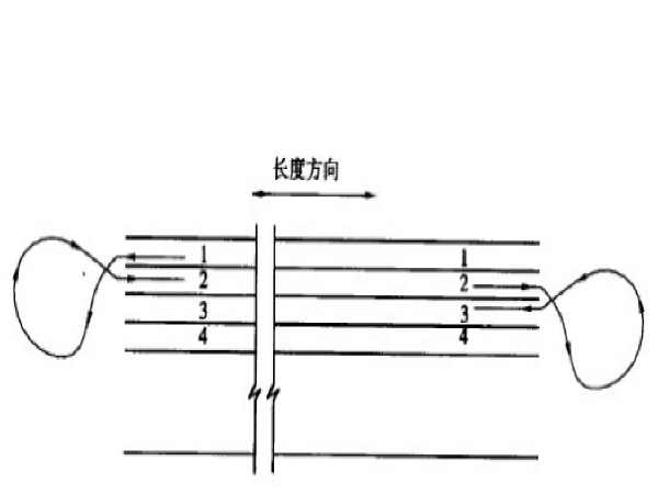 冲击反极性振荡的峰值资料下载-道路施工冲击碾压施工方案