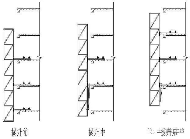 全钢附着升降脚手架费用资料下载-集成附着式升降脚手架技术