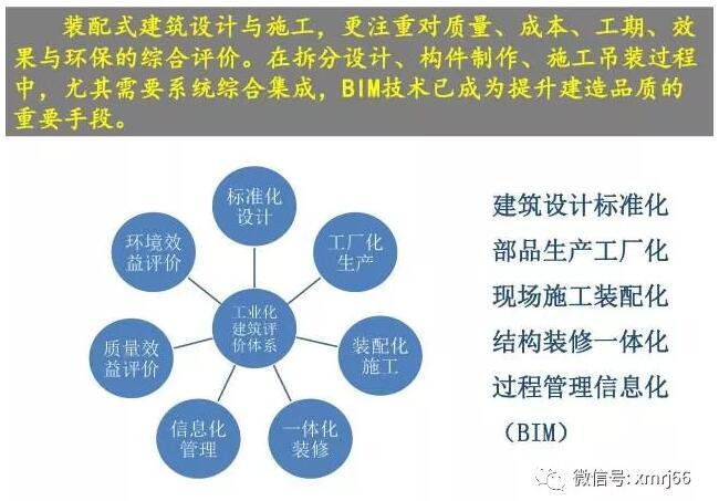 BIM技术在幕墙及装配式钢结构建筑中应用_17