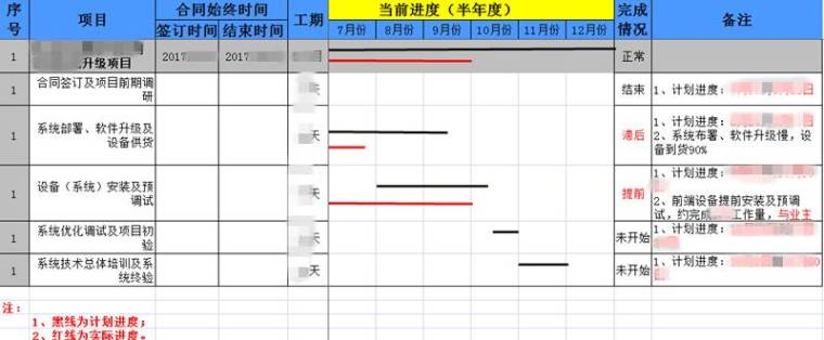 信息化监理进度控制有效方法略述_3