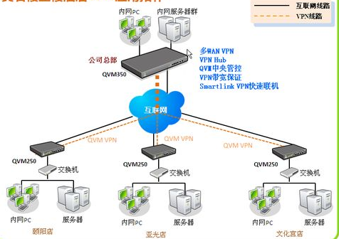网络工程工程师培训资料下载-（网络工程）史上最全VPN详细配置