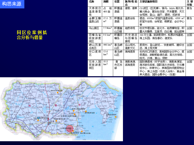 教育产业园区市场分布图资料下载-青岛运动旅游度假区总体规