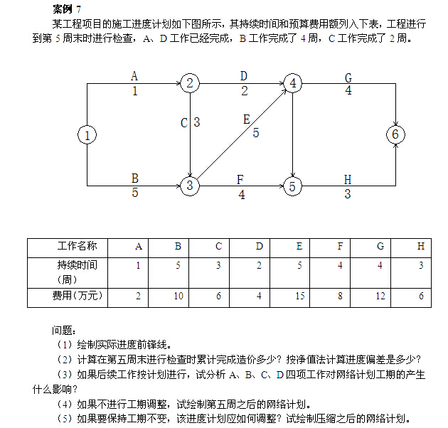 工程管理项目案例资料下载-建筑工程项目管理与实务案例分析