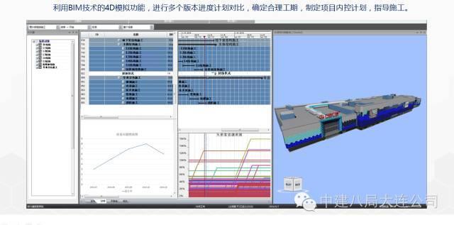 一次BIM技术与施工全过程的完美融合_6