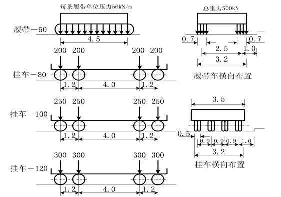 桥梁的设计荷载（上部结构施工）_3