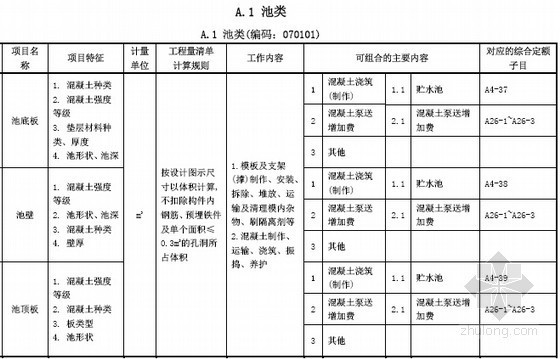 广东2013工程量清单资料下载-[广东]2013版构筑物工程量清单计价指引手册(46页)