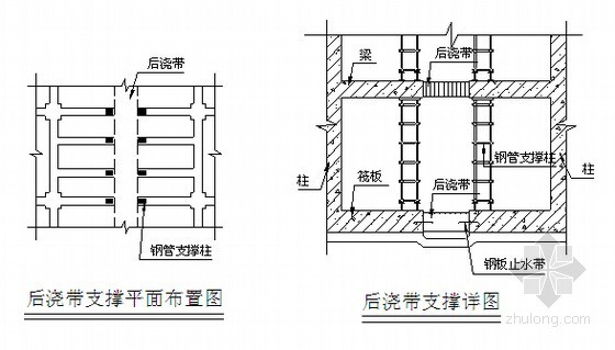 [上海]图书馆地下车库施工方案-后浇带支撑 