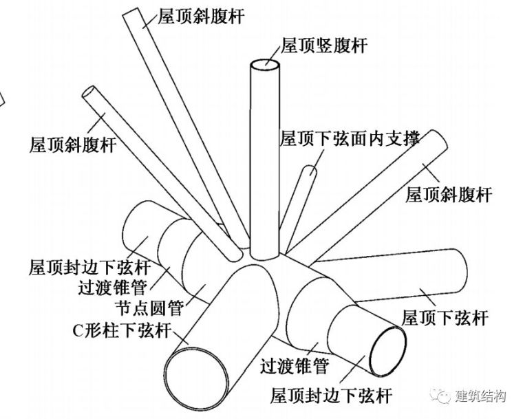 “新世界七大奇迹”之首—北京新机场，史上最强总结！_70