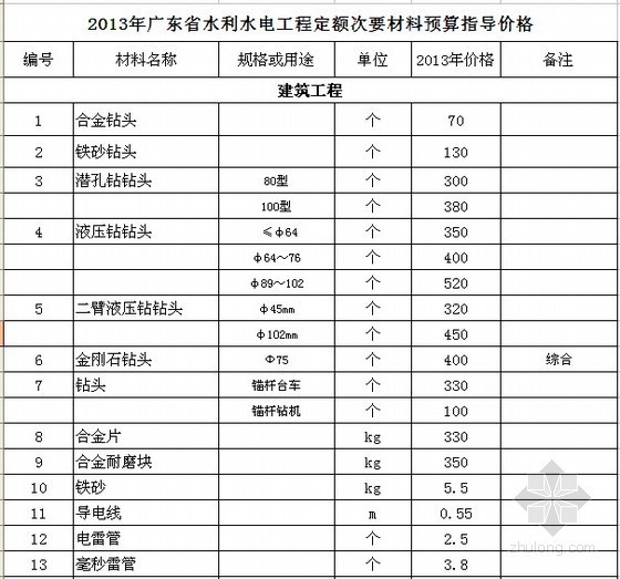 广东省水利资料资料下载-2013年广东省水利水电工程定额次要材料预算指导价格