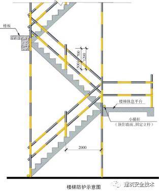 建筑工程安全防护管理标准化、流程化实施细节_9