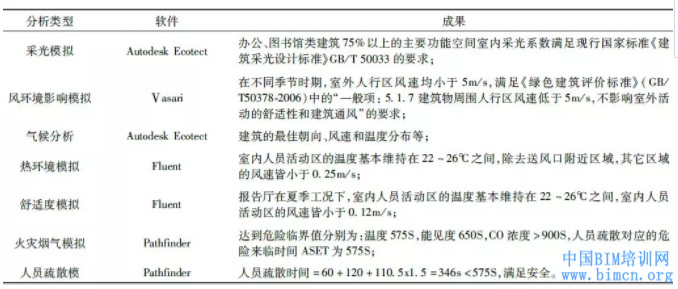 上海世博会博物馆,BIM技术,BIM应用,中国BIM培训网