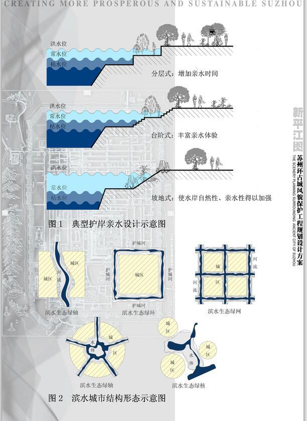 传统风貌街区规划设计资料下载-[苏州]环古城风貌保护工程规划设计文本