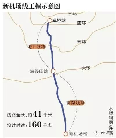新机场轨道线资料下载-北京新机场线高架段架梁 将与机场同期运营
