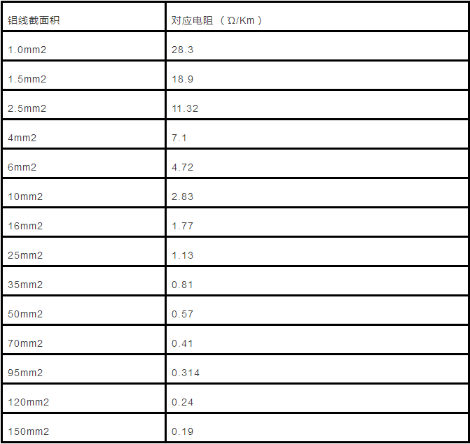 电缆直径和电缆流过电流计算以及对照表_6